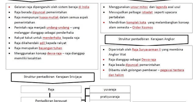 Soalan Objektif Fizik Tingkatan 5 Bab 2 - Terengganu n
