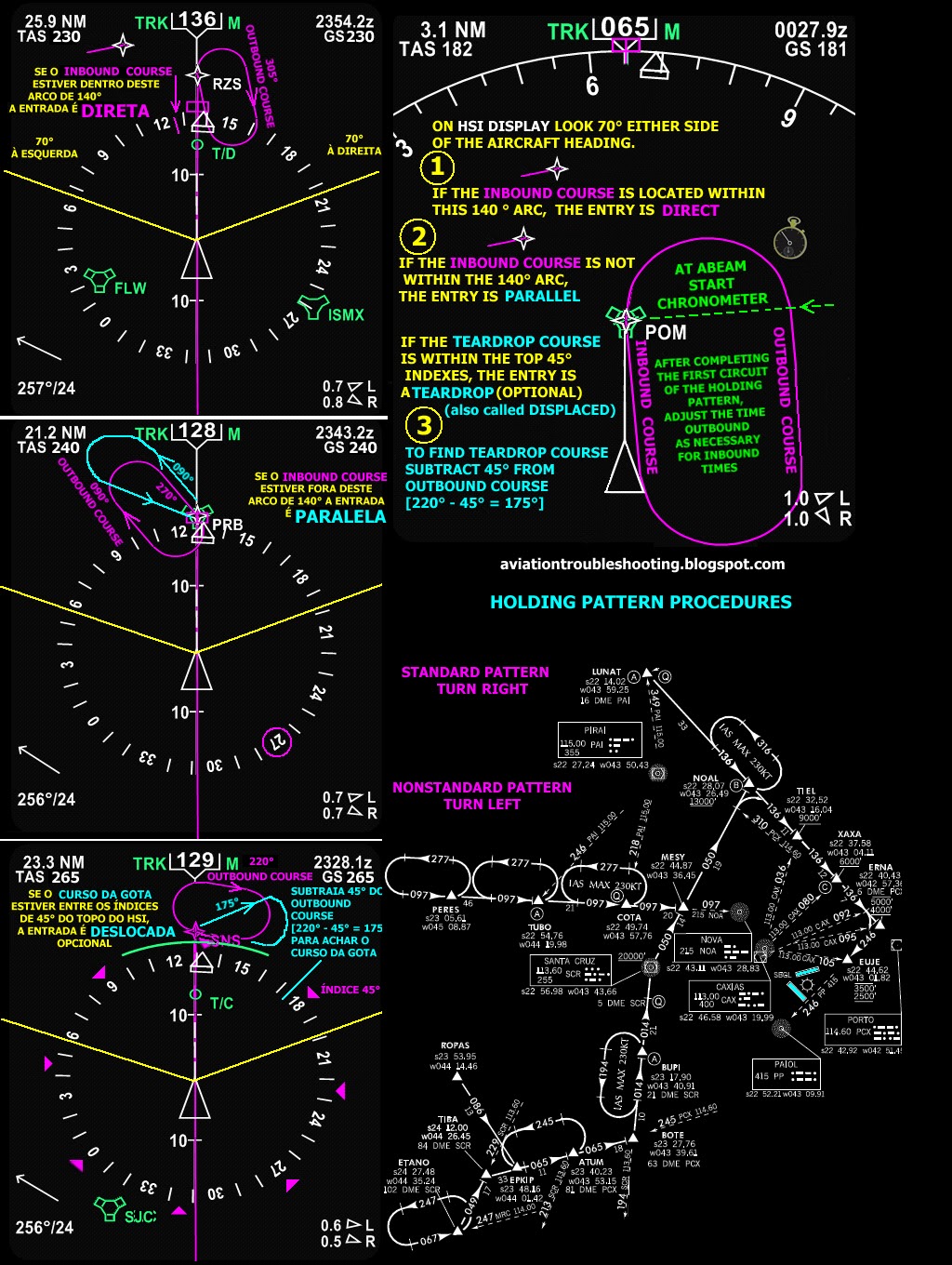 Aviation Troubleshooting: fevereiro 2012
