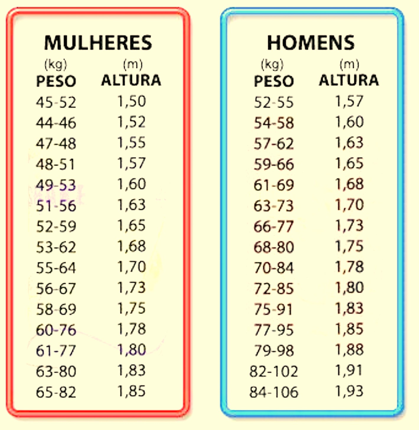 Dieta de emergencia 6kg em 5 dias