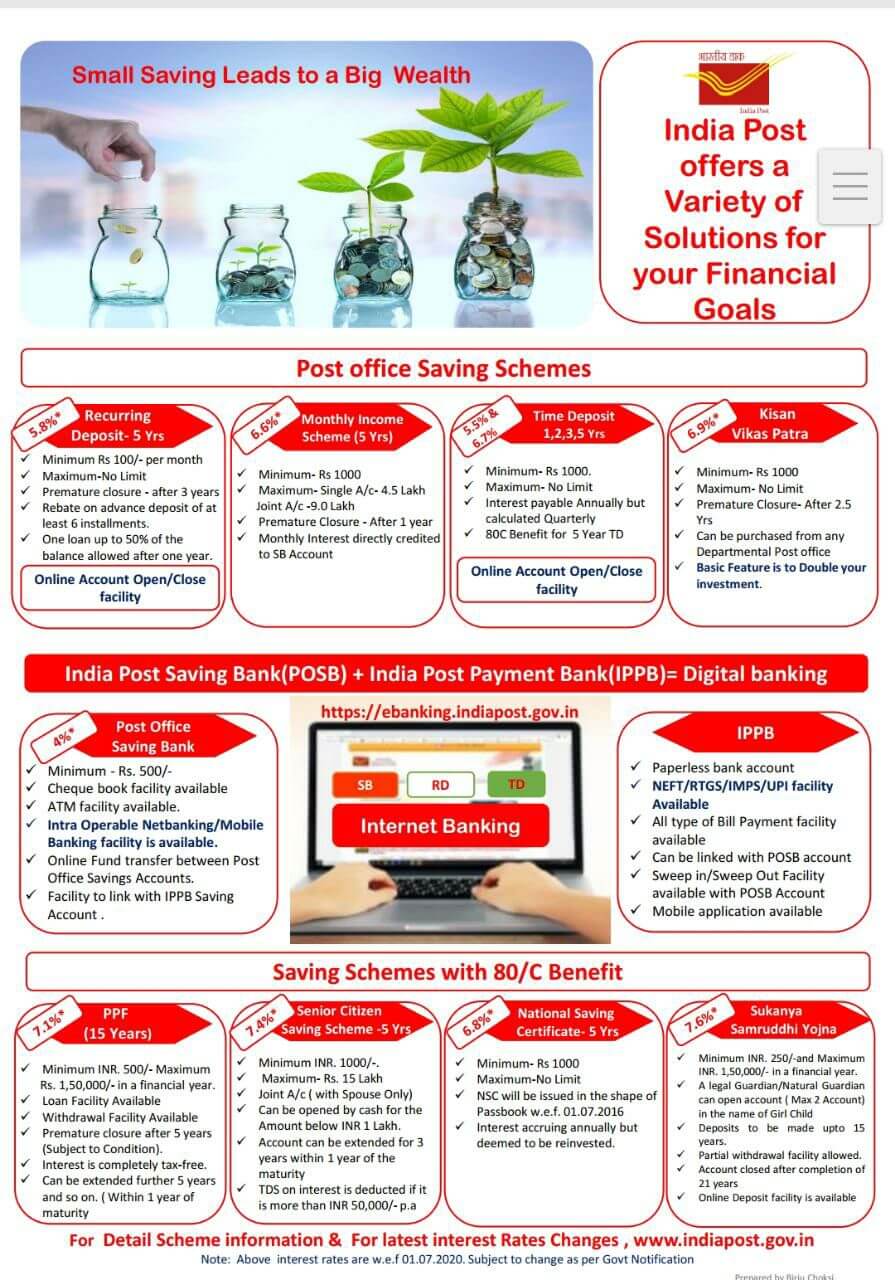 A Complete Guide on Post Office Saving Scheme (2023)
