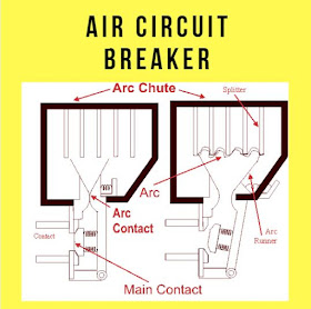 Air Circuit Breaker working principle