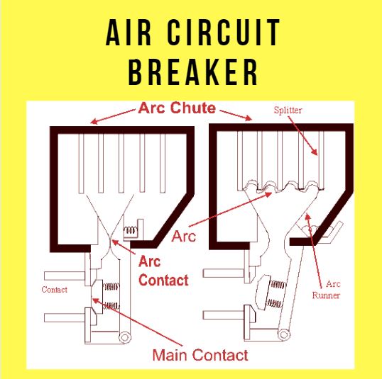 Air Circuit Breaker working principle