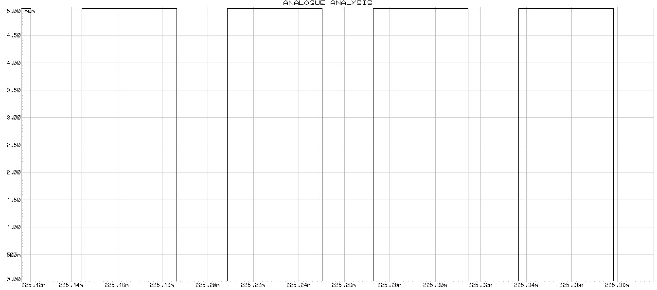 Programming Arduino Timer 1 in Fast PWM mode | ee-diary