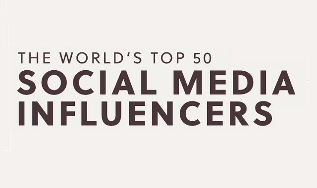 Top influencers that rule the social media Top influencers that rule the social media