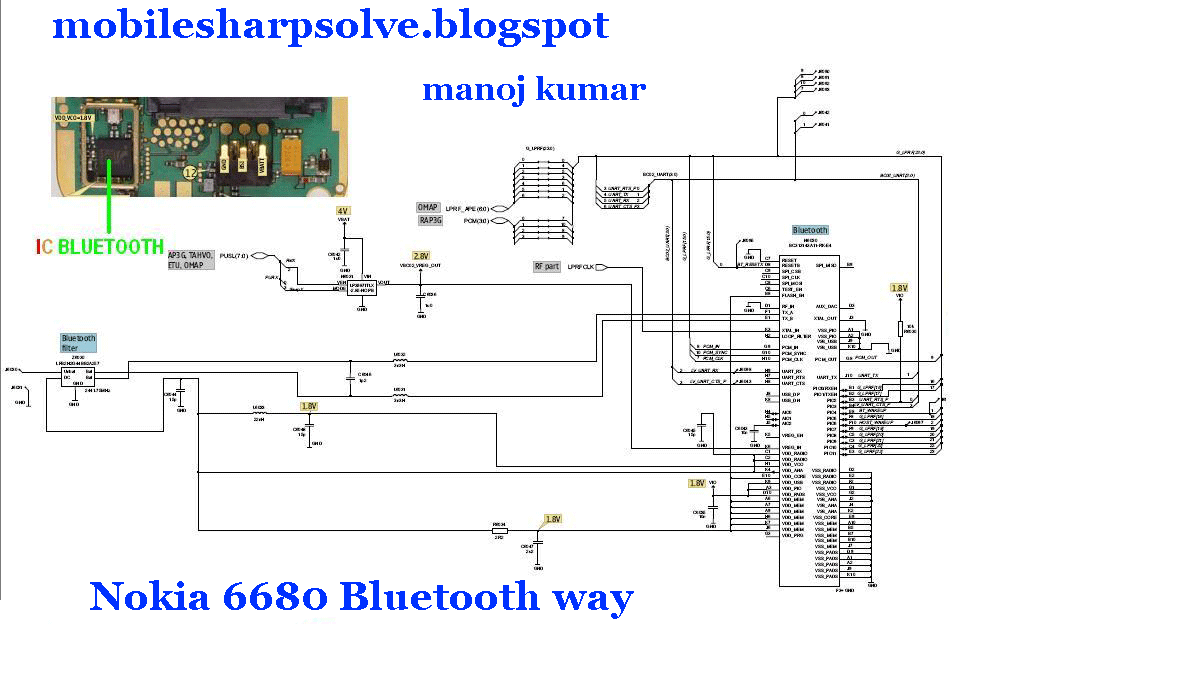 NOKIA 6680 BLUETOOTH WAY ~ MOBILE - SOLUTIONS AND PRICES