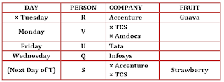 LIC AAO Mains Reasoning Ability Quiz: 8th June |_3.1