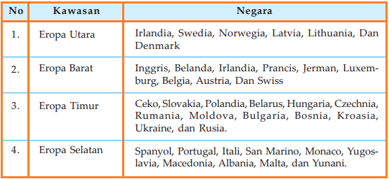 Negara yang terletak di kawasan eropa barat adalah