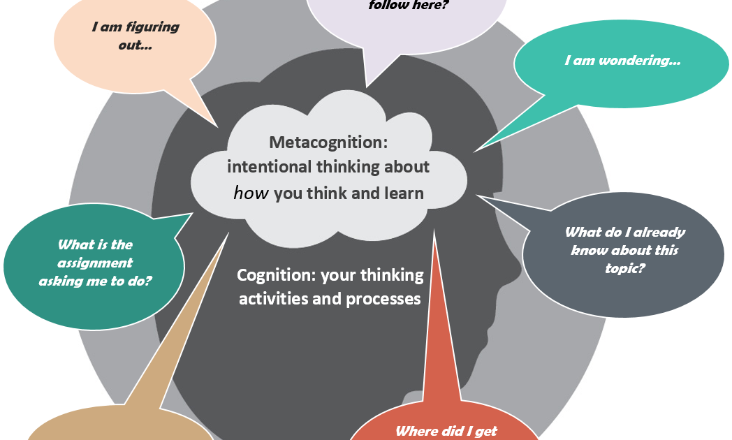 MetaThinking in Mathematics