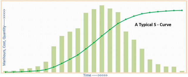 Membuat kurva s di excel 2010