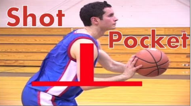 Proper Shot Mechanics