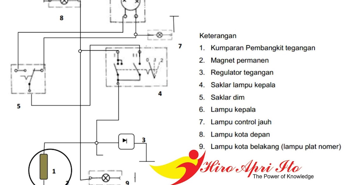 Penjelasan Lengkap Lampu  Kepala  AC dan DC Sepeda  Motor  