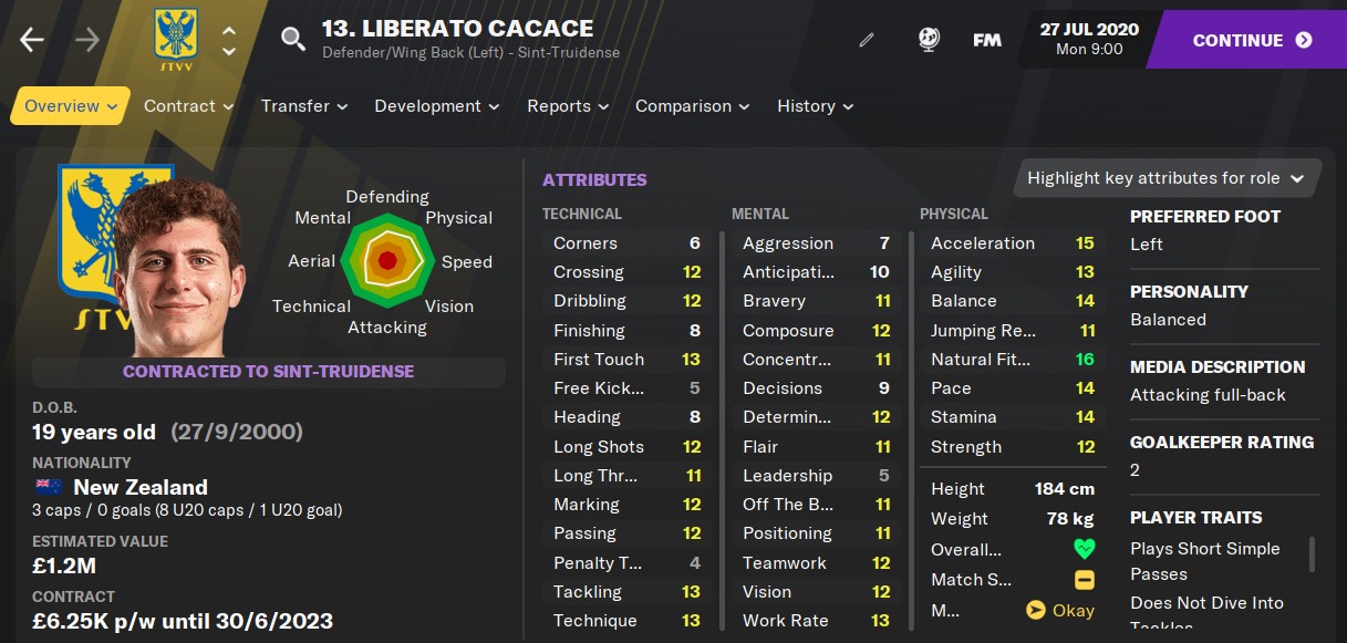 Liberato Cacace Football Manager 2021