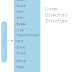Linux Directory Structure (File System Structure) Explained