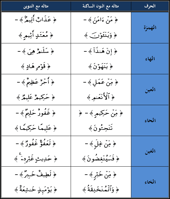 يسمى الاظهار بالاظهار الحلقي