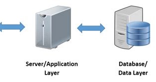 3 Tier Architecture in DBMS | OpenTechLabs