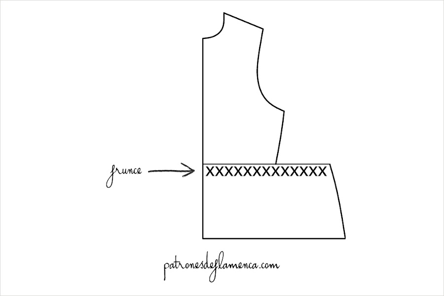 Representación del frunce o rizo de un patrón