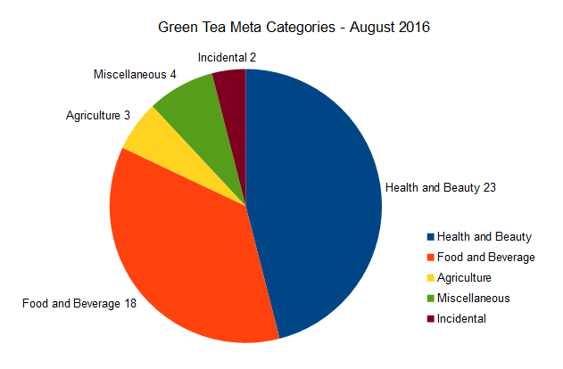 August 2016 Charts