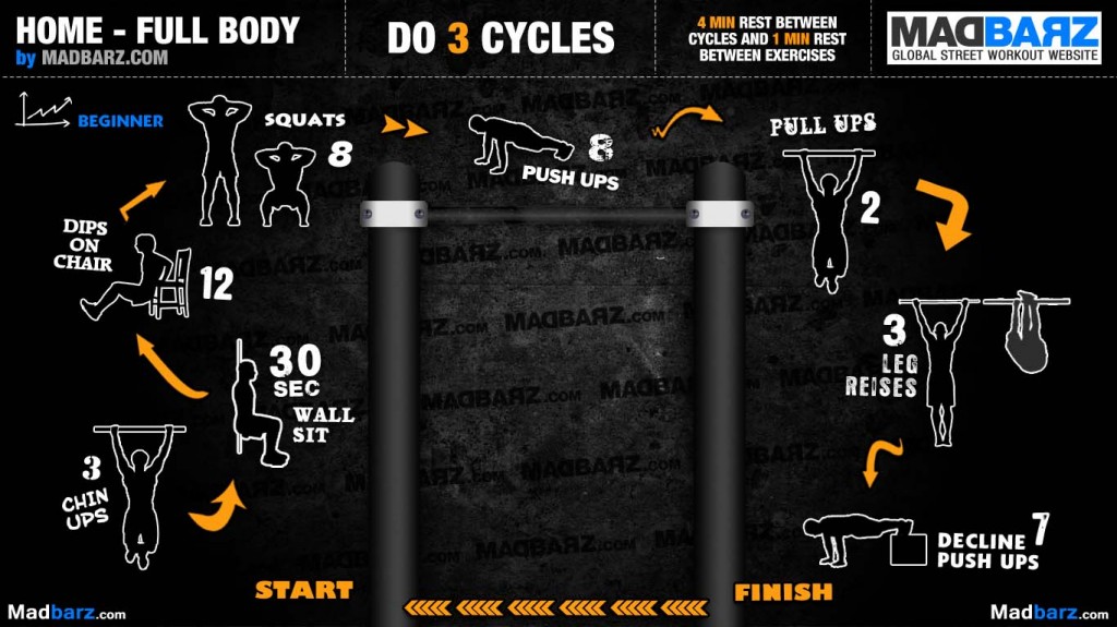 Déroulement de l’entrainement Home Full Body Programme Street workout débutant Le