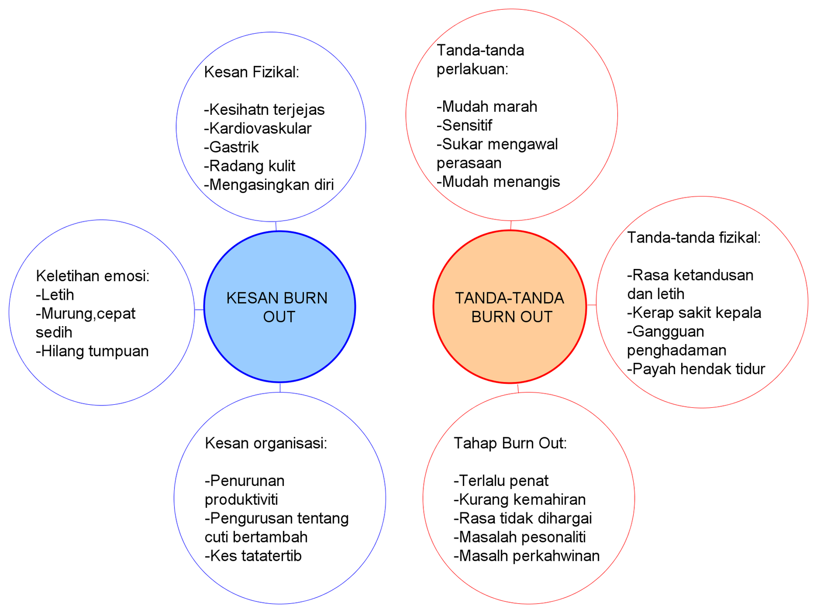 Fresh out перевод. Burnout Chart.