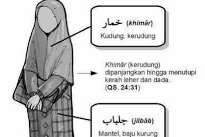 Tata Cara Berpakaian Yang Baik Menurut Islam