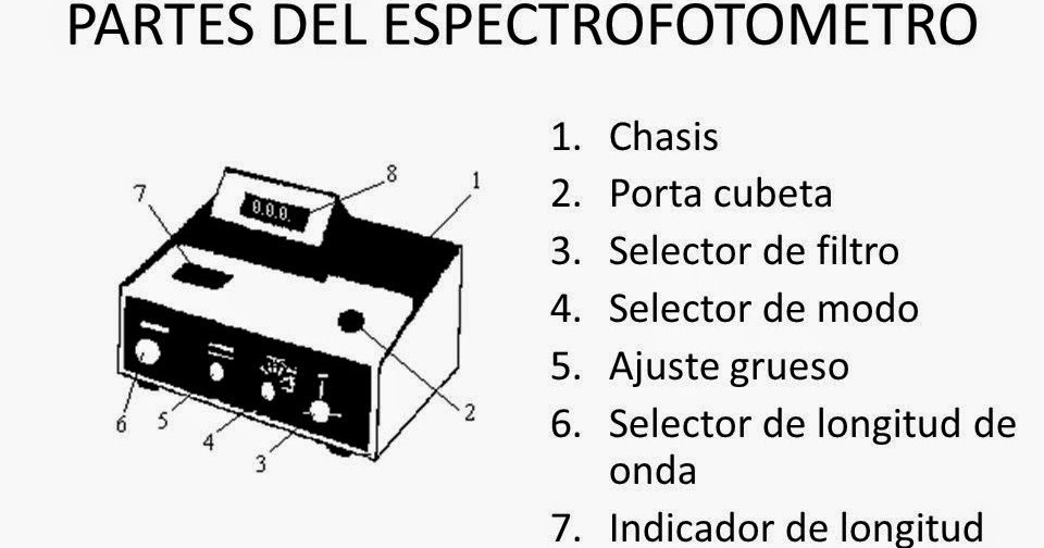 Ricardo Garcia, Mi Bitacora Espectrofotómetro