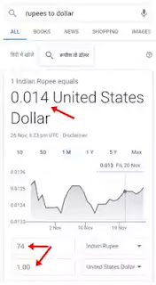 1 Dollar India me Kitna Hota Hai