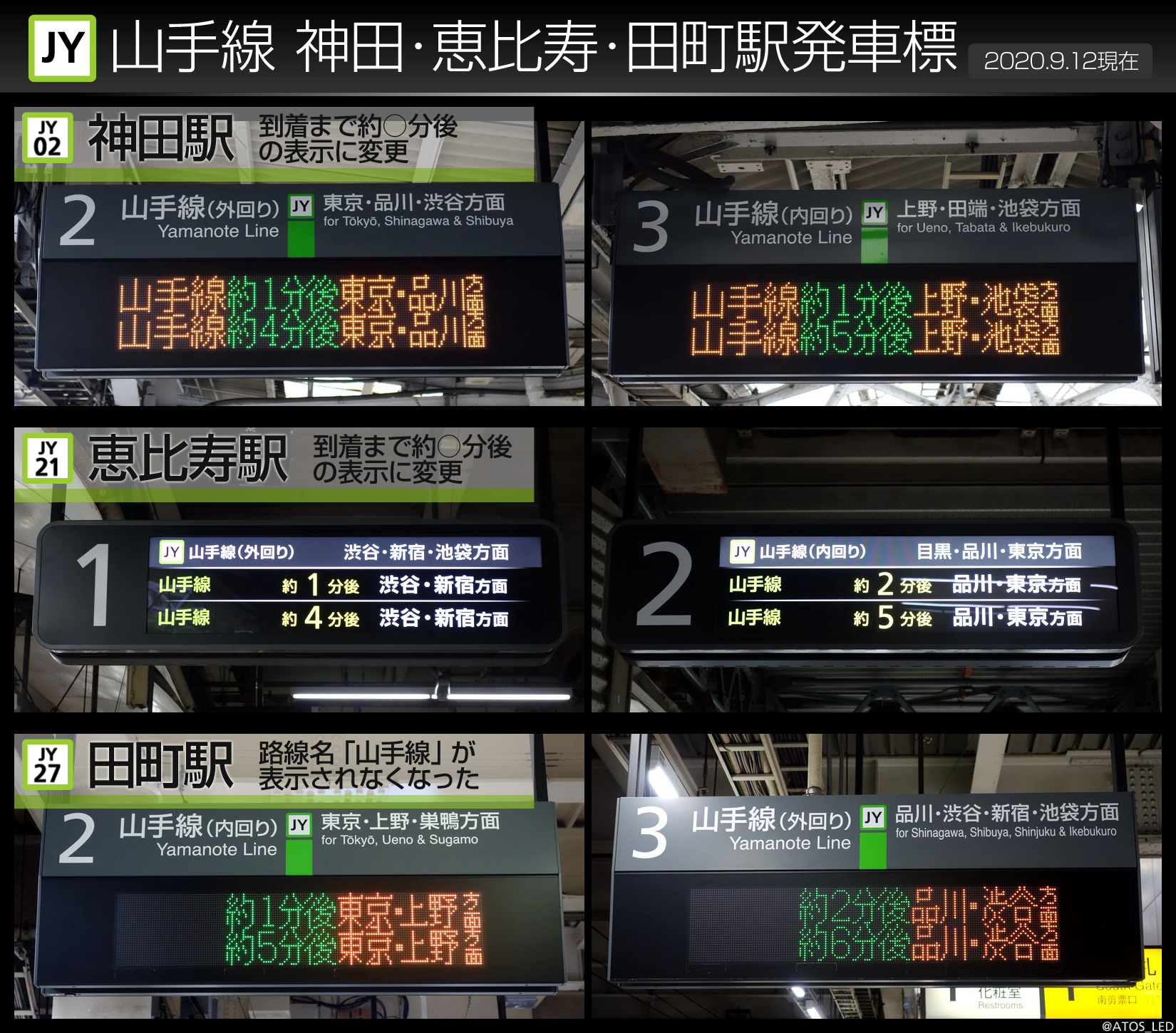 山手線発車標 到着まで約○分後表示まとめ