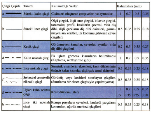 Elektrik Elektronik Robotik Kodlama Teknik Resimde Kullanilan Cizgi Cesitleri Ve Yazi Tipleri Elektrik Elektronik Robotik Kodlama Teknik Resimde Kullanilan Cizgi Cesitleri Ve Yazi Tipleri