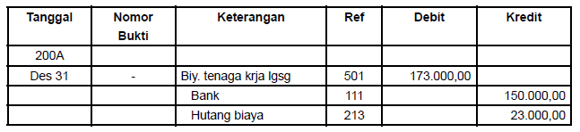 Contoh Transaksi Untuk Jurnal Penyesuaian - Contoh Waouw