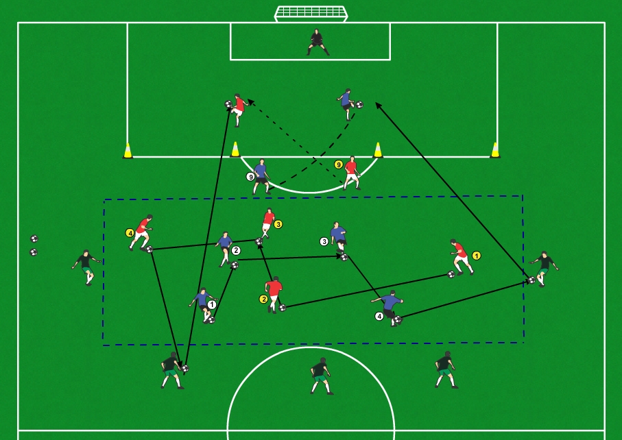 TUTTORAFFAELECALCIO Possesso palla con attacco alla profondita' TUTTORAFFAELECALCIO Possesso palla con attacco alla profondita'