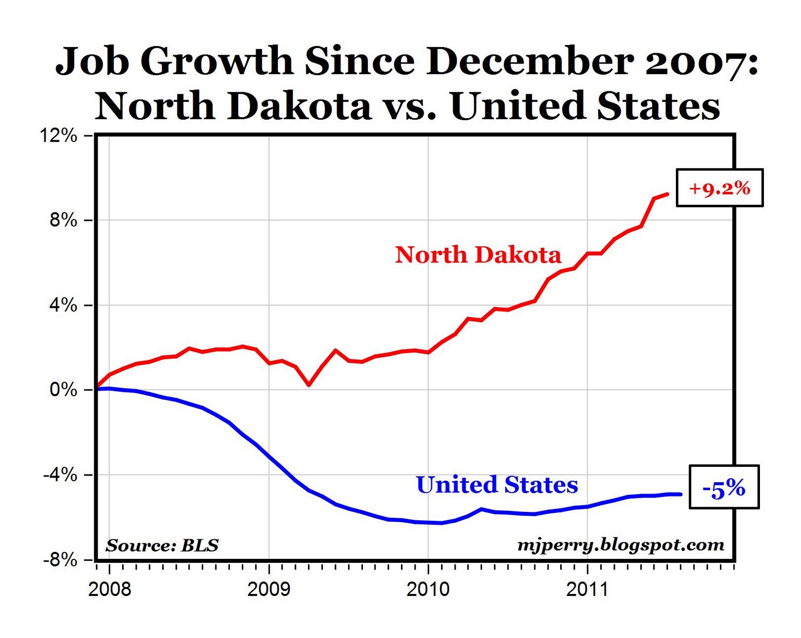 CARPE DIEM America's Most Successful State Economy ND