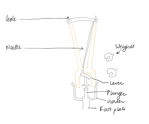 Medicowesome: Tonometry