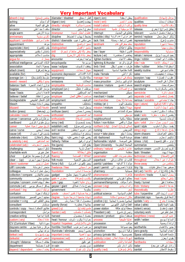  خلاصة الخلاصة في مراجعة انجليزى الصف الثالث الثانوى 2021%2B%2B_002