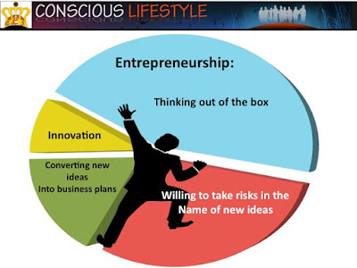 entrepreneurship