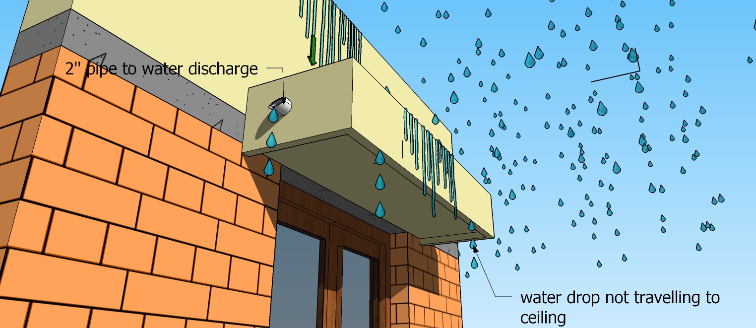 How to save sun shade for life long?