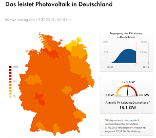 D: Aktuelle PV-Leistung