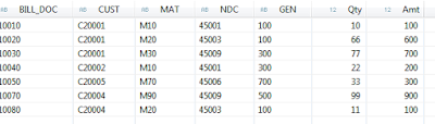 SAP HANA Material and Certifications