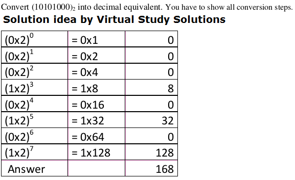 accounting essay questions ukiset