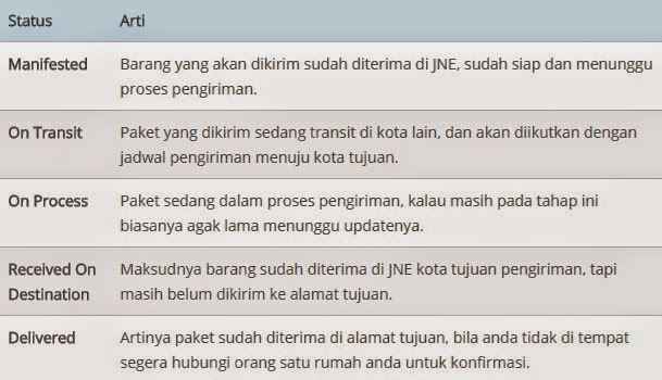 Arti Kode Status Cek Resi JNE Tracking Lingkar Merah Com