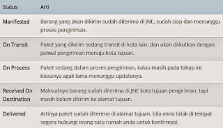 Arti Kode Status Cek Resi JNE Tracking - Lingkar Merah Com Arti Kode Status Cek Resi JNE Tracking - Lingkar Merah Com