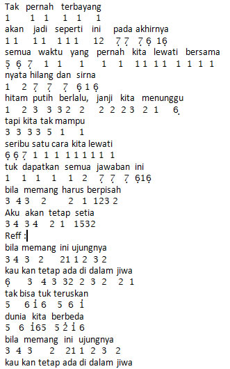 Not Angka Lagu Tetap Dalam Jiwa - Isyana Sarasvati - Kumpulan Not Lagu