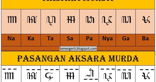Aksara Murda Siswapelajar Com