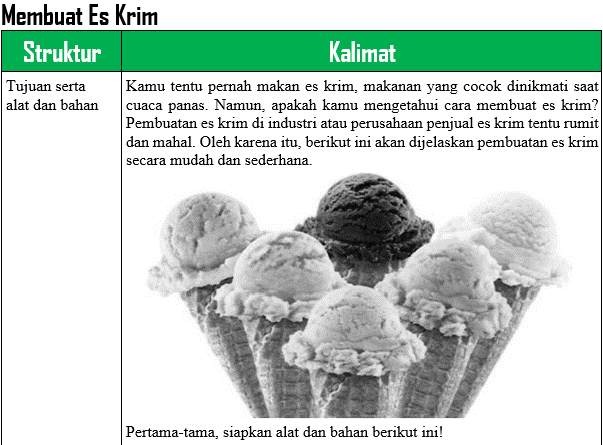 Tugas 3 Menelaah Dan Merevisi Teks Rekaman Percobaan Membuat Es Krim Beserta Jawabannya Solidar Aslaemi