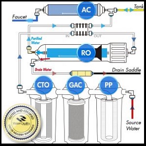 Advanced-filters