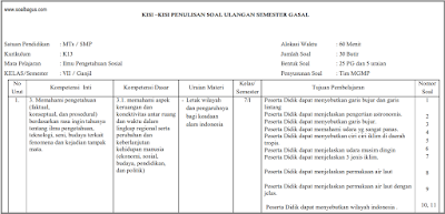 Download dan dapatkan Kisi Kisi UTS IPS Kelas 7 Semester 1/ Ganjil Kurikulum 2013/ kurtilas/ k 13 th. 2017 2018 www.soalbagus.com