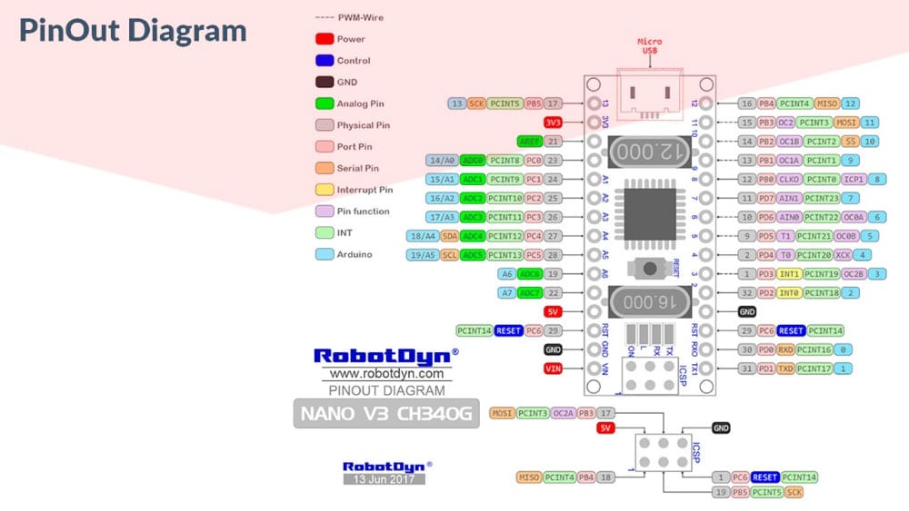 View Arduino Nano Pinout Diagram Pics