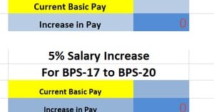latest bps salary calculator 2019 after budget 2019 20 for budget salary calculator