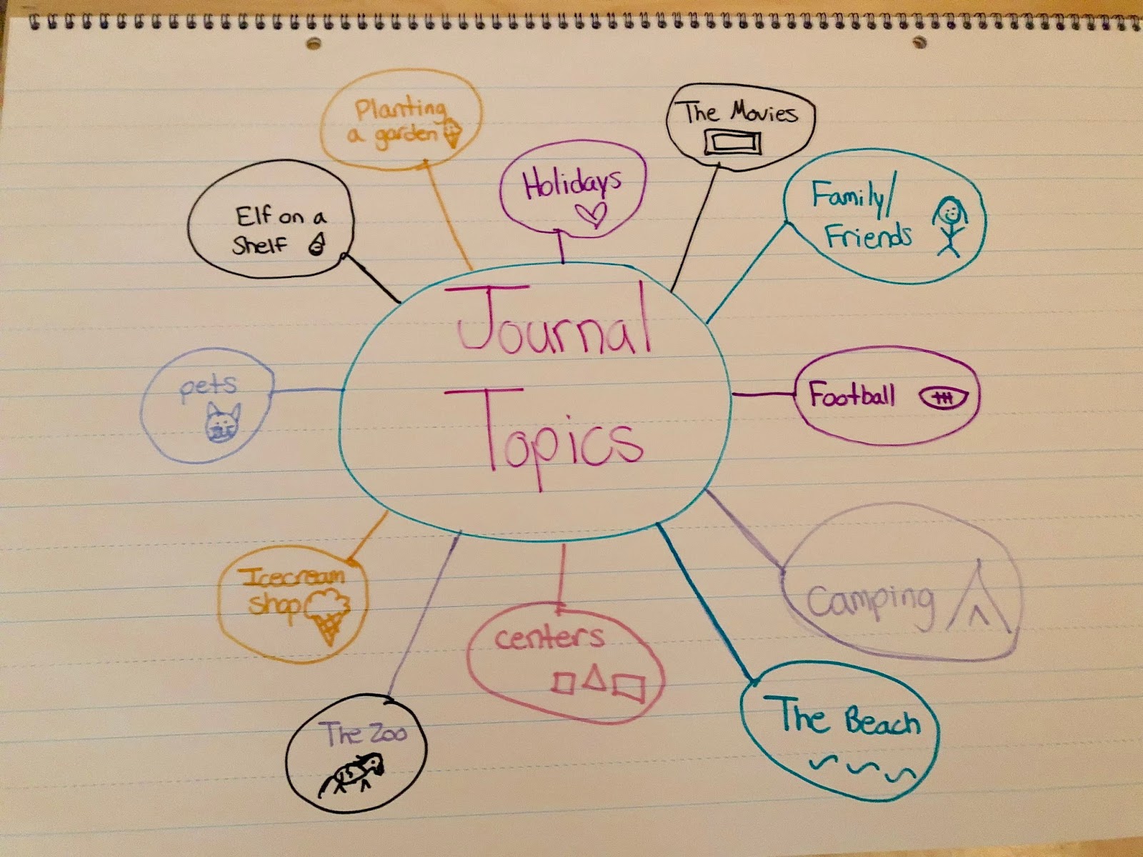 R2S Teaching of Reading and Writing in the Content Areas Collaborative