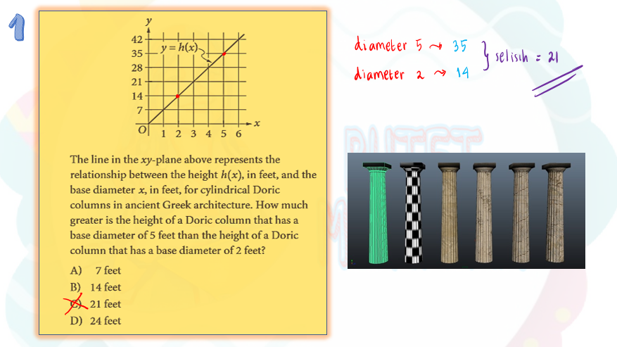 Persamaan Garis Lurus Dan Gradien Soal Sat Dan Utbk Pengetahuan Kuantitatif
