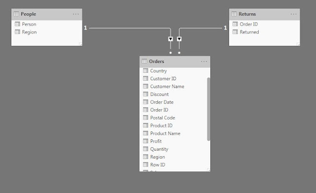 PowerQuery-PowerPivot-Power View